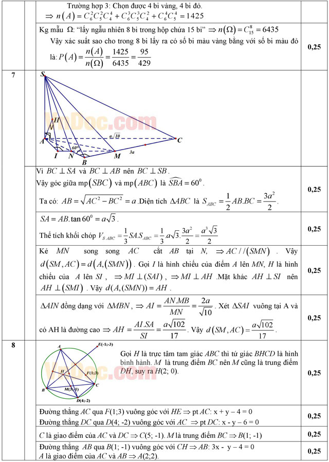 Đáp án đề thi thử THPT Quốc gia môn Toán năm 2016 trường THPT Định Quán, Đồng Nai (Lần 1)