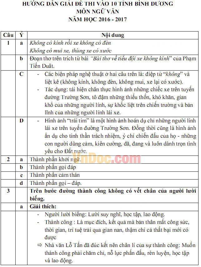 Đáp án đề thi tuyển sinh vào lớp 10 môn Ngữ văn Đáp án đề thi tuyển sinh vào lớp 10 môn Ngữ văn