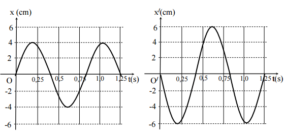 Đề thi thử THPT Quốc gia môn Vật lý năm 2016 tỉnh Cà Mau