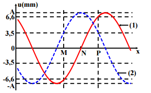 Đề thi thử THPT Quốc gia môn Vật lý năm 2016 tỉnh Cà Mau