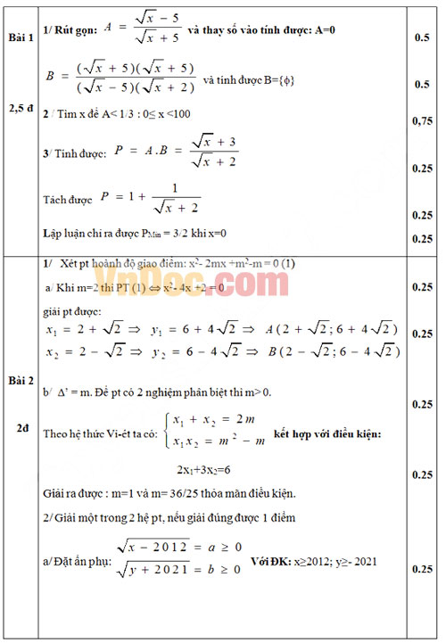 Đề thi thử vào lớp 10 môn Toán
