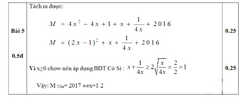 Đề thi thử vào lớp 10 môn Toán