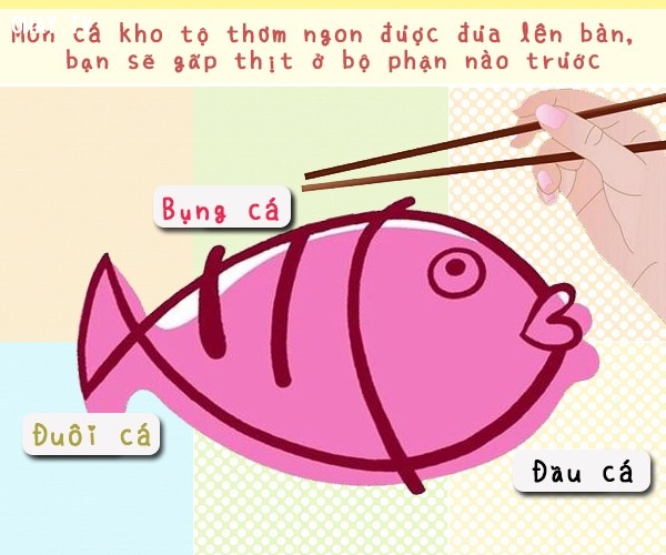 Xem cách ăn cá, bật mí ngay quan điểm về tiền bạc của bạn