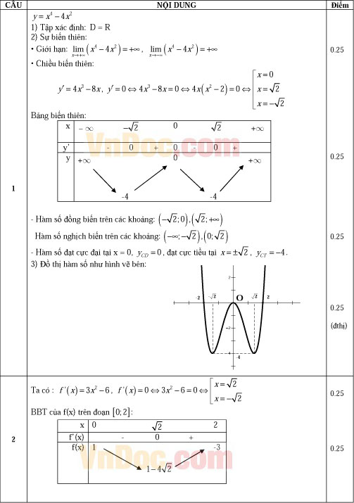 Đáp án đề thi thử THPT Quốc gia môn Toán năm 2016 trường THPT Lý Tự Trọng, Bình Định (Lần 1)