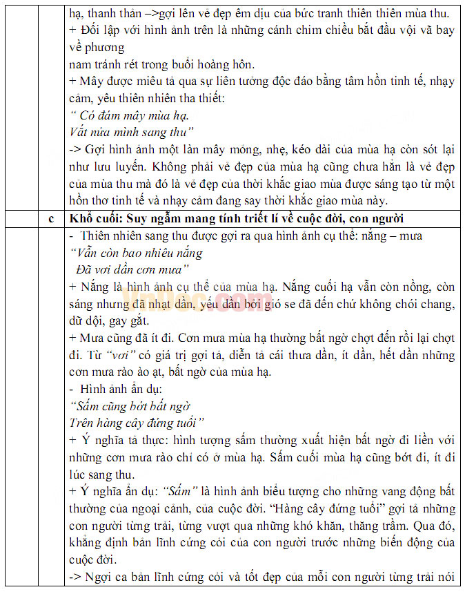 Đáp án đề thi vào lớp 10 môn Ngữ văn