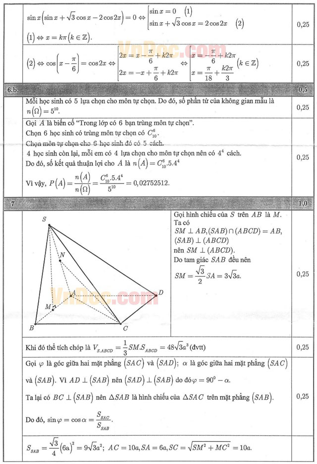 Đáp án đề thi thử THPT Quốc gia môn Toán năm 2016 tỉnh Bắc Ninh Đáp án đề thi thử THPT Quốc gia môn Toán năm 2016 tỉnh Bắc Ninh
