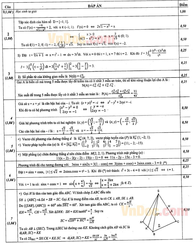 Đáp án đề thi thử THPT Quốc gia môn Toán năm 2016 trường THPT Chuyên Đại học Sư phạm Hà Nội (Lần 4) Đáp án đề thi thử THPT Quốc gia môn Toán năm 2016 trường THPT Chuyên Đại học Sư phạm Hà Nội (Lần 4)