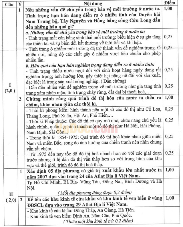 Đáp án đề thi thử THPT Quốc gia môn Địa lý năm 2016 tỉnh Bắc Ninh