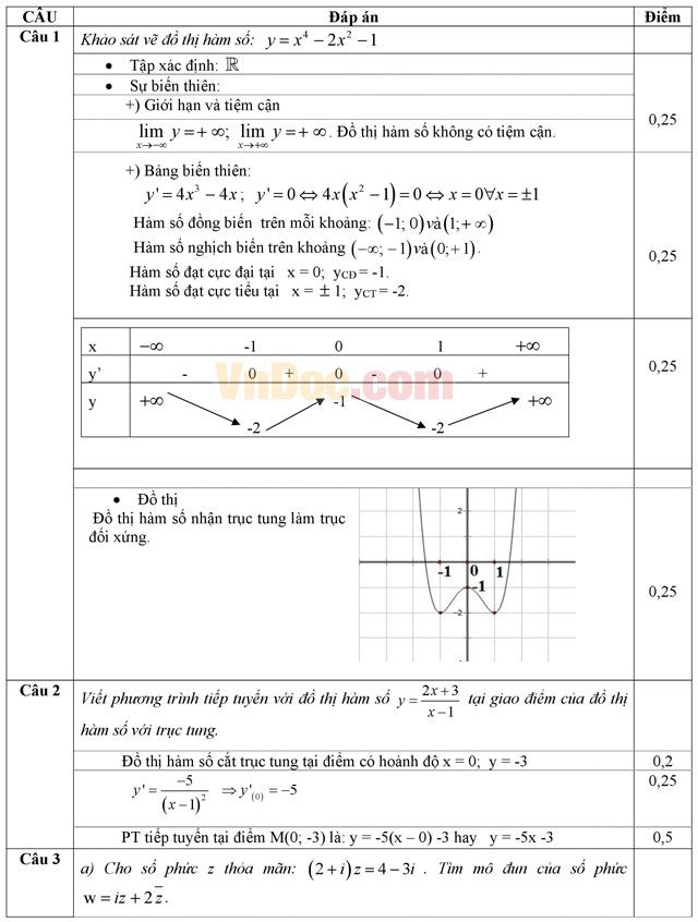 Đáp án đề thi thử THPT Quốc gia môn Toán năm 2016 trường THPT Chuyên Sơn La (Lần 3)