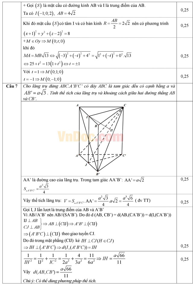 Đáp án đề thi thử THPT Quốc gia môn Toán năm 2016 trường THPT Chuyên Sơn La (Lần 3)