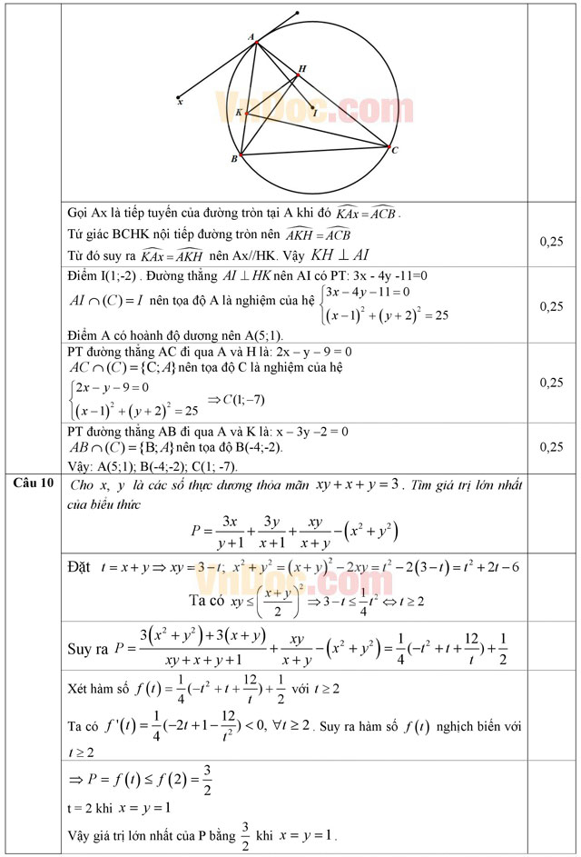 Đáp án đề thi thử THPT Quốc gia môn Toán năm 2016 trường THPT Chuyên Sơn La (Lần 3)