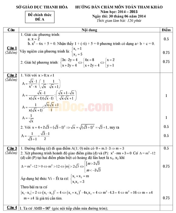 Đáp án đề thi vào lớp 10 môn Toán