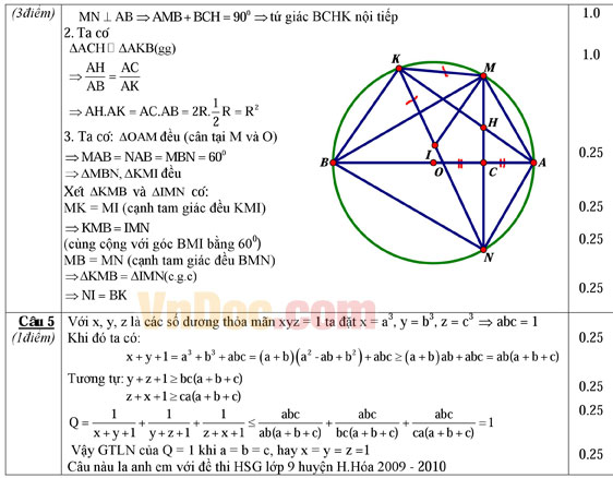 Đáp án đề thi vào lớp 10 môn Toán