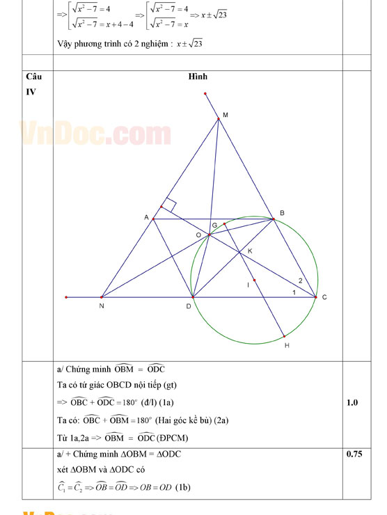 Đáp án đề thi vào lớp 10 môn Toán Đáp án đề thi vào lớp 10 môn Toán
