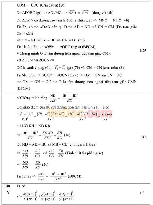 Đáp án đề thi vào lớp 10 môn Toán Đáp án đề thi vào lớp 10 môn Toán