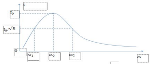 Đề thi thử THPT Quốc gia môn Vật lý năm 2016 trường THPT Nông Cống 1, Thanh Hóa (Lần 1)