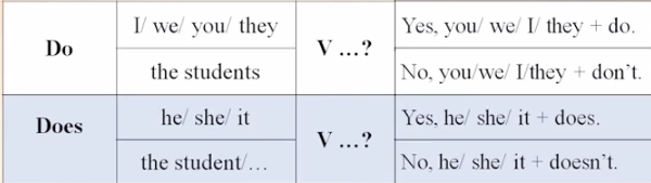 Công thức thì hiện tại đơn Tổng hợp các thì trong tiếng Anh: công thức, cách sử dụng