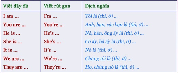 Lý thuyết và bài tập thì hiện tại đơn Cấu trúc và cách dùng Thì Hiện Tại Đơn