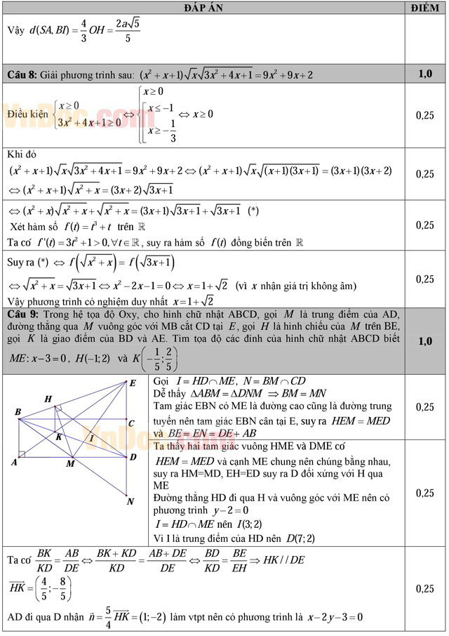 Đáp án đề thi thử THPT Quốc gia môn Toán năm 2016 trường THPT Ân Thi, Hưng Yên (Lần 3) Đáp án đề thi thử THPT Quốc gia môn Toán năm 2016 trường THPT Ân Thi, Hưng Yên (Lần 3)