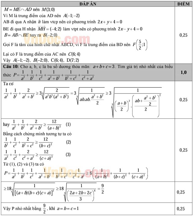 Đáp án đề thi thử THPT Quốc gia môn Toán năm 2016 trường THPT Ân Thi, Hưng Yên (Lần 3) Đáp án đề thi thử THPT Quốc gia môn Toán năm 2016 trường THPT Ân Thi, Hưng Yên (Lần 3)