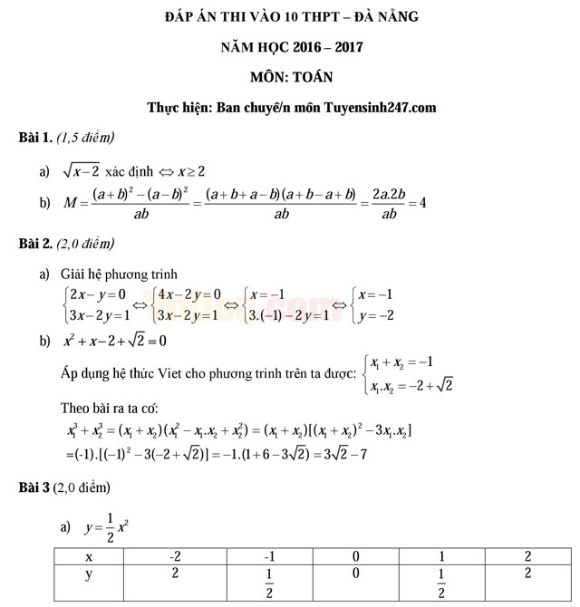 Đáp án đề thi tuyển sinh vào lớp 10 môn Toán thành phố Đà Nẵng năm học 2016 - 2017