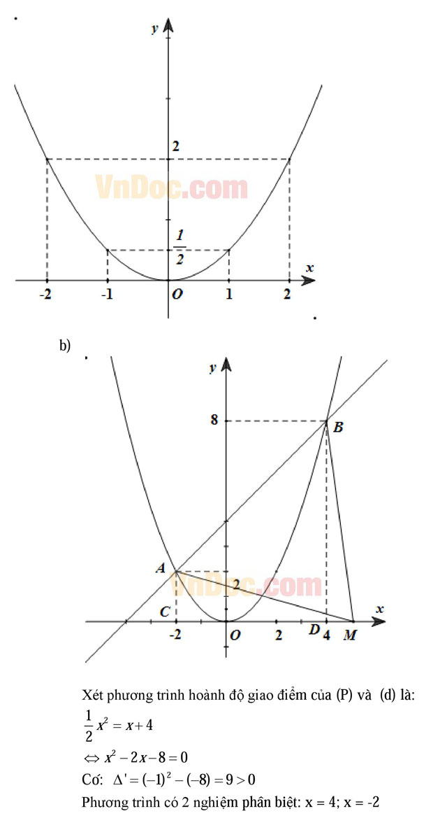 Đáp án đề thi tuyển sinh vào lớp 10 môn Toán thành phố Đà Nẵng năm học 2016 - 2017