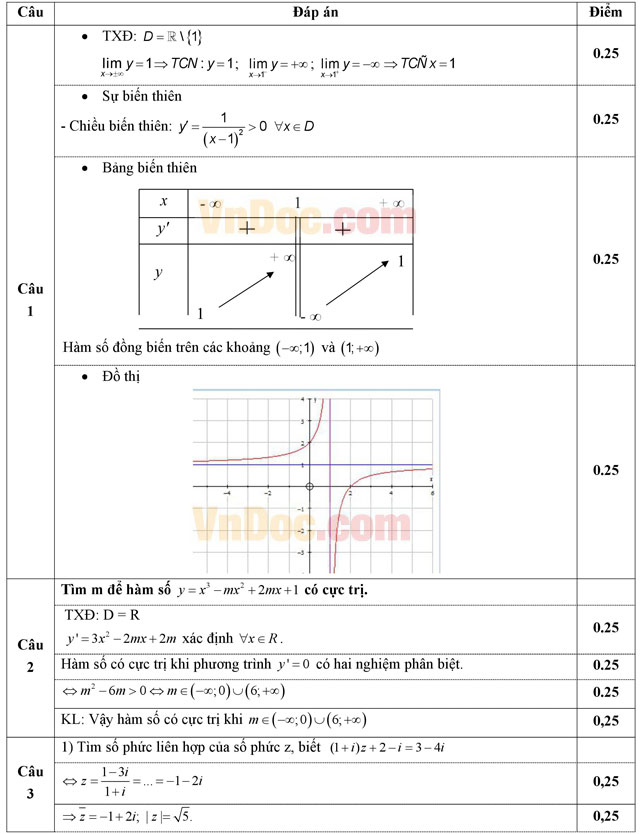Đáp án đề thi thử THPT Quốc gia môn Toán năm 2016 trường THPT B Nghĩa Hưng, Nam Định (Lần 2)