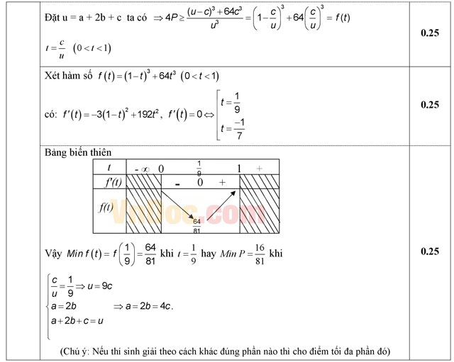 Đáp án đề thi thử THPT Quốc gia môn Toán năm 2016 trường THPT B Nghĩa Hưng, Nam Định (Lần 2)