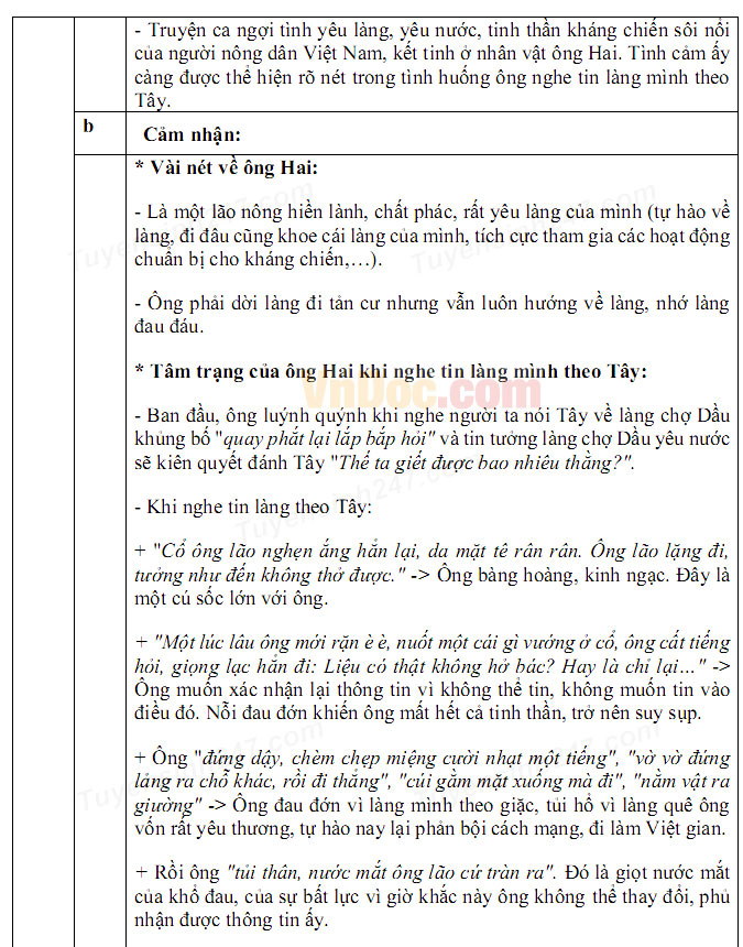 Đáp án đề thi vào lớp 10 môn Ngữ văn 