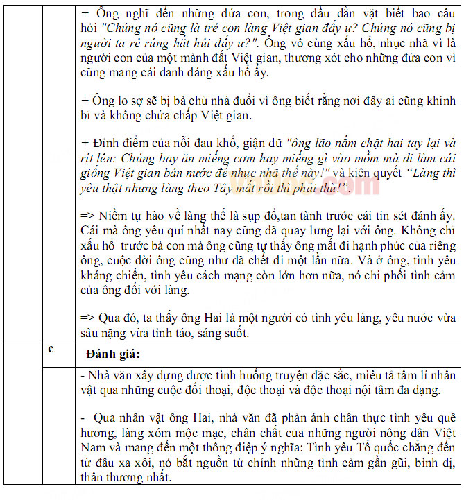 Đáp án đề thi vào lớp 10 môn Ngữ văn 