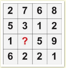 Trắc nghiệm tư duy logic "xoắn não"