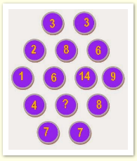 Trắc nghiệm tư duy logic "xoắn não"