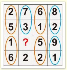 Trắc nghiệm tư duy logic "xoắn não"