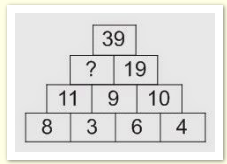 Trắc nghiệm tư duy logic "xoắn não"