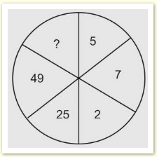 Trắc nghiệm tư duy logic "xoắn não"