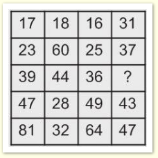 Trắc nghiệm tư duy logic "xoắn não"