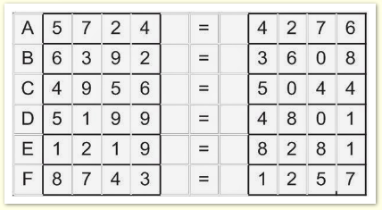 Trắc nghiệm tư duy logic "xoắn não"