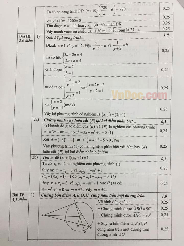 Đáp án Đề thi vào lớp 10 môn Toán