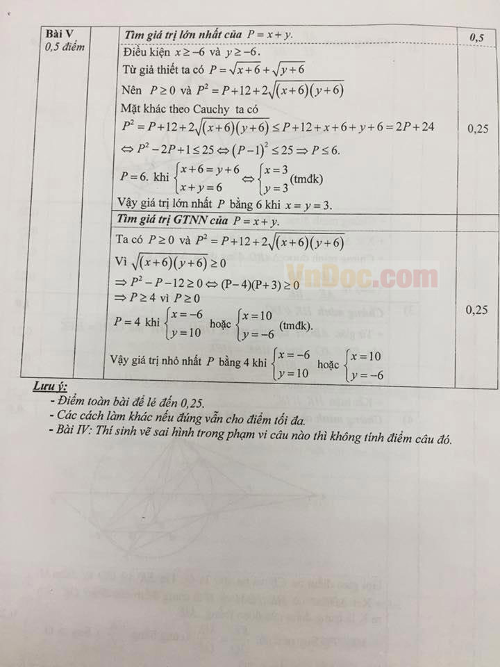 Đáp án Đề thi vào lớp 10 môn Toán