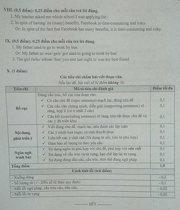 Đề thi Tiếng Anh vào lớp 10 có đáp án