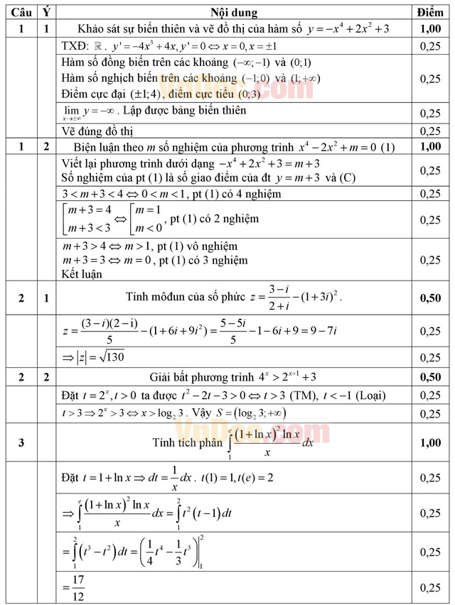 Đáp án đề thi thử THPT Quốc gia năm 2016 môn Toán trường THPT Đoàn Thượng, Hải Dương (Lần 3)