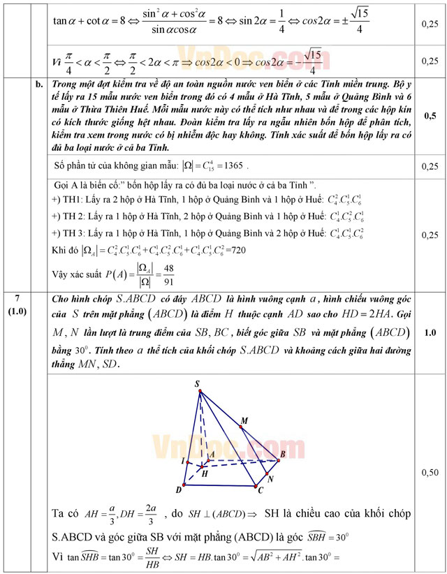 Đáp án đề thi thử THPT Quốc gia môn Toán năm 2016 trường THPT Chu Văn An, Hà Nội