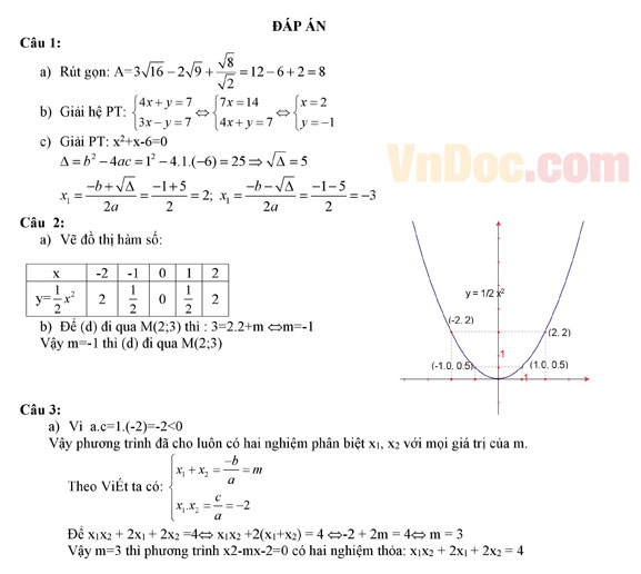 Đáp án đề thi vào lớp 10 môn Toán Đáp án đề thi vào lớp 10 môn Toán