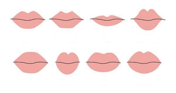 Đoán tính cách qua đôi môi