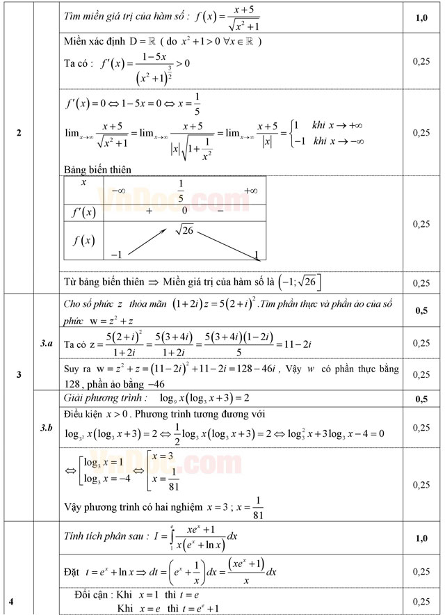 Đáp án đề thi thử THPT Quốc gia năm 2016 môn Toán trường THPT Chuyên Vĩnh Phúc (Lần 5)
