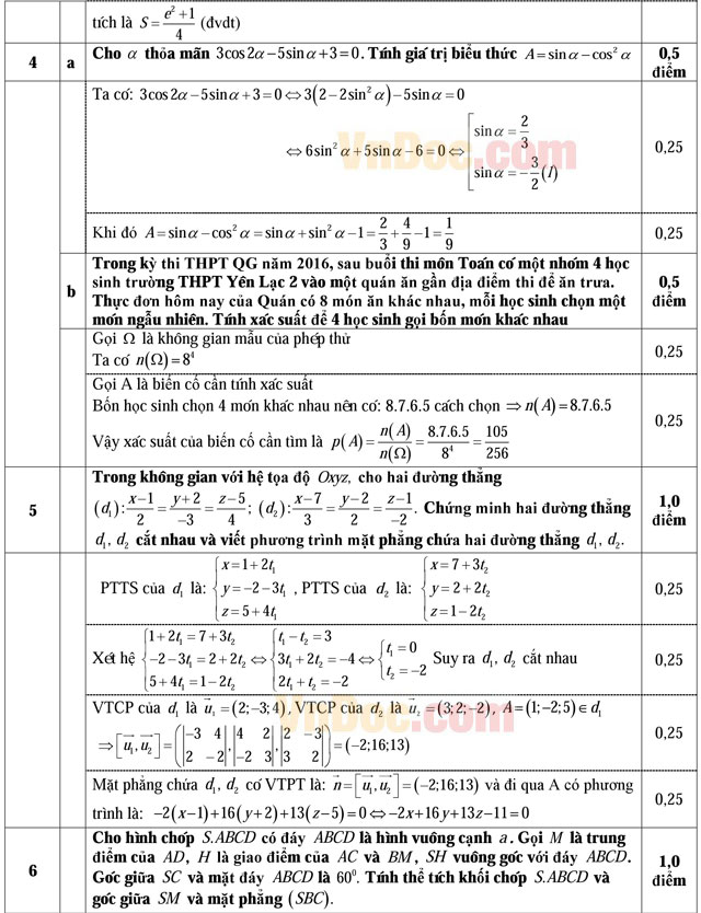 Đáp án đề thi thử THPT Quốc gia môn Toán năm 2016 trường THPT Yên Lạc 2, Vĩnh Phúc (Lần 4)