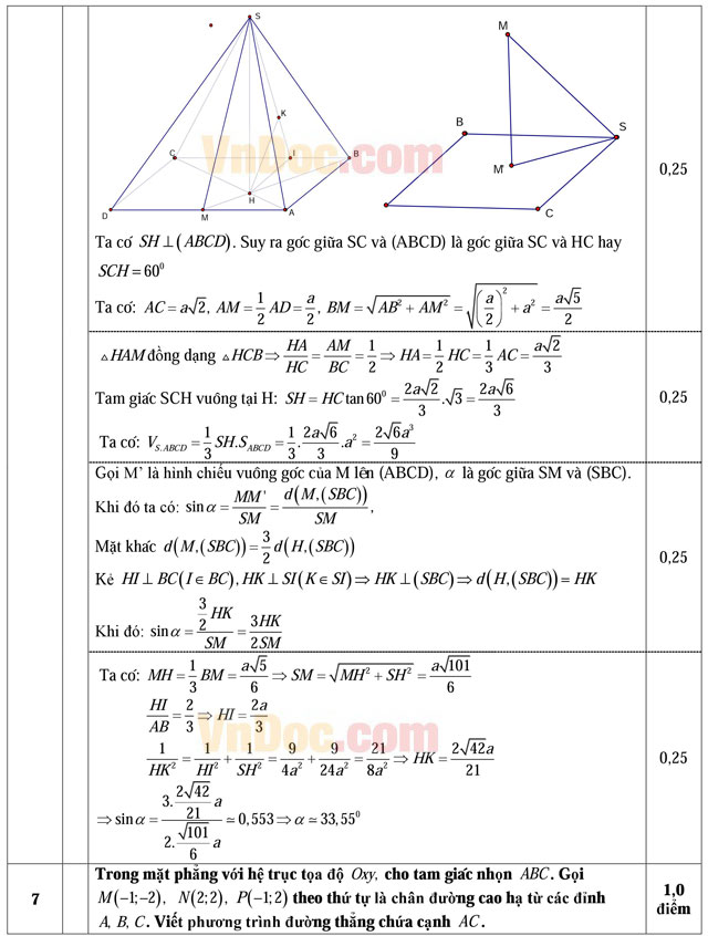 Đáp án đề thi thử THPT Quốc gia môn Toán năm 2016 trường THPT Yên Lạc 2, Vĩnh Phúc (Lần 4)