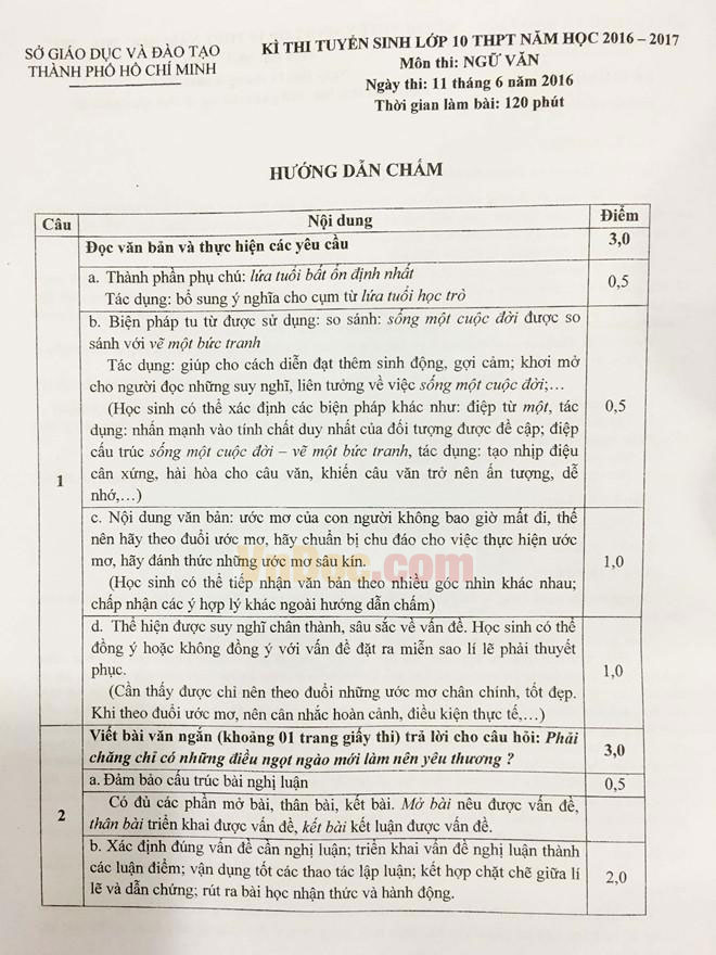 Đáp án đề thi vào lớp 10 môn Ngữ văn Đáp án đề thi vào lớp 10 môn Ngữ văn