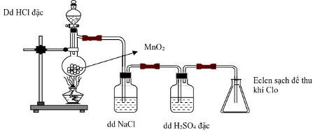 Đề thi thử đại học môn hóa