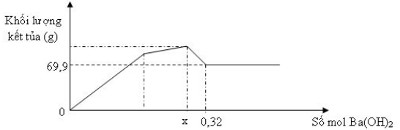 Đề thi thử đại học môn hóa